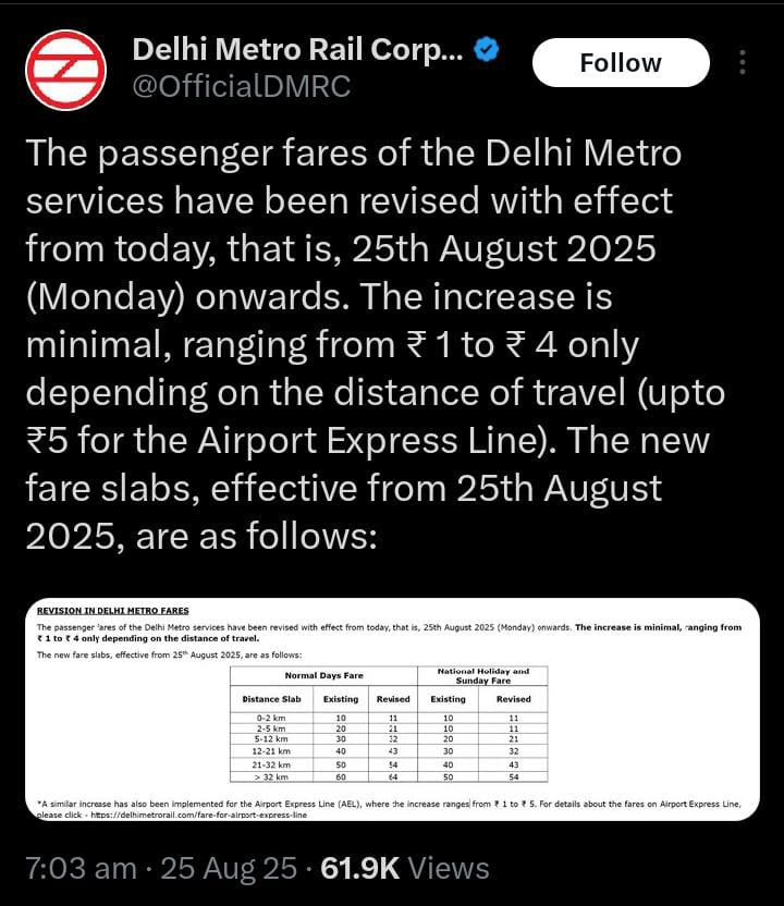 Screenshot of an official tweet from Delhi Metro Rail Corporation announcing the Delhi Metro fare hike 2025 effective from August 25, 2025, showing revised fare slabs with minimal increases from Re 1 to Rs 4, illustrating Delhi news live on the metro fare revision.